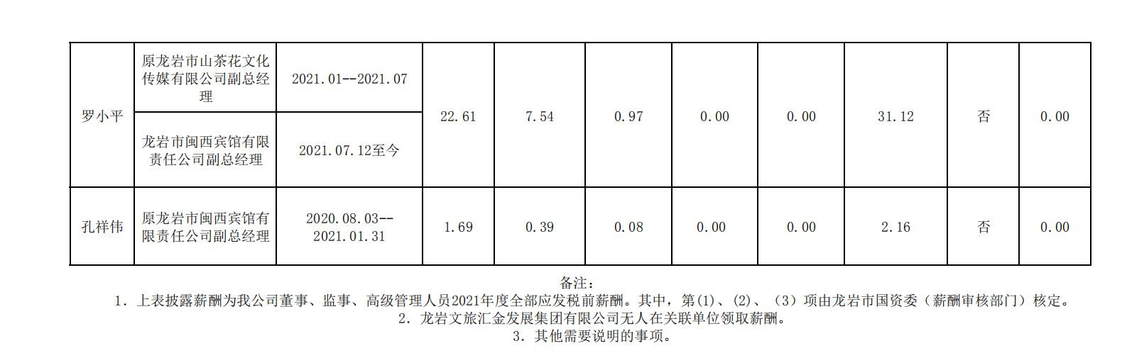 2020.12.16--中国博奥中国体育有限公司市属国有企业年度薪酬披露表格合并 (集团公示） - 副本_05_副本.jpg